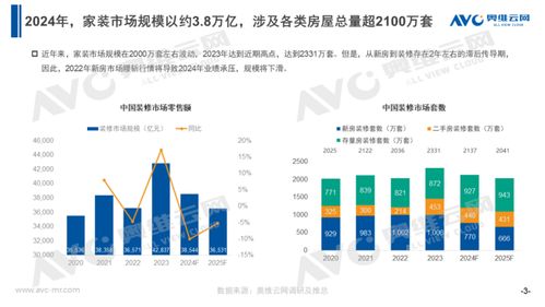 行業(yè)觀察 2天業(yè)績頂1個(gè)月，國慶家居家電銷售爆火背后的裝卸服務(wù)挑戰(zhàn)